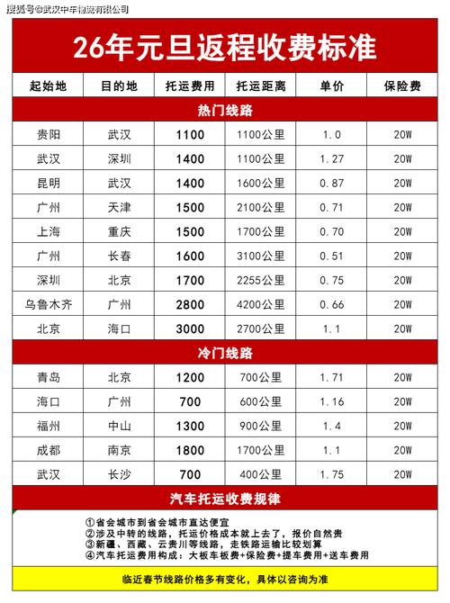 空运汽车回国总费用揭秘：运费1-2周到货，关税税率这样算