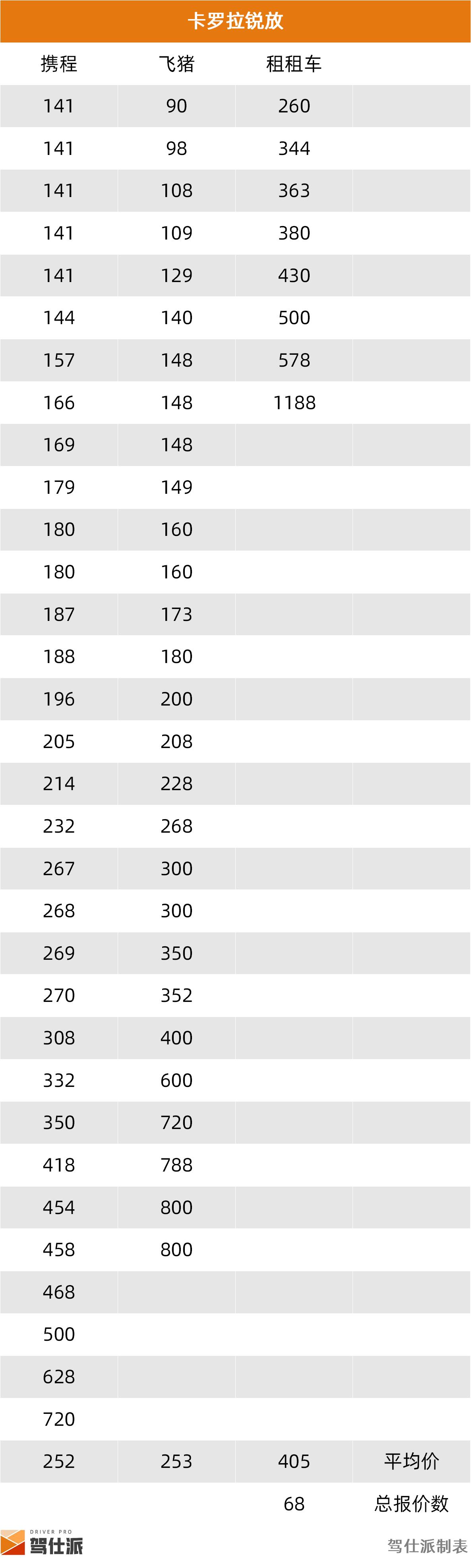 成都SUV租车价格统计_路虎租一天需要多少钱_租车市场SUV分析