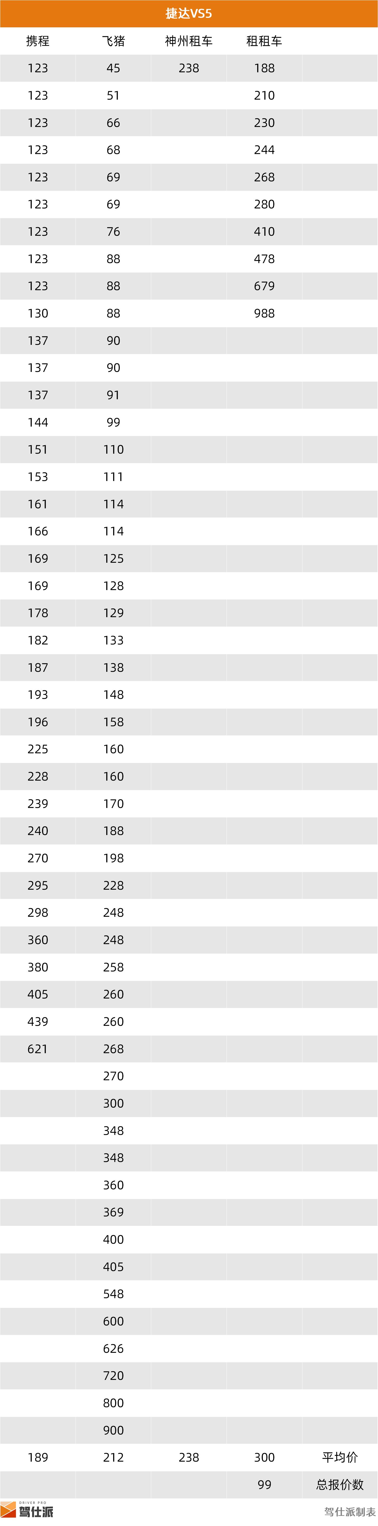 路虎租一天需要多少钱_成都SUV租车价格统计_租车市场SUV分析