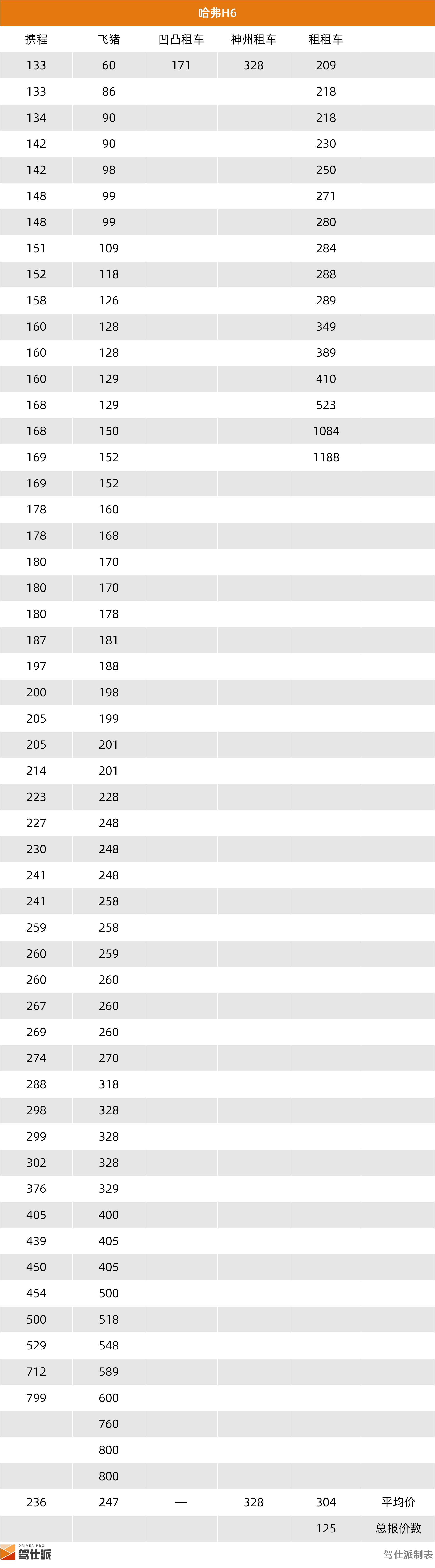 路虎租一天需要多少钱_成都SUV租车价格统计_租车市场SUV分析