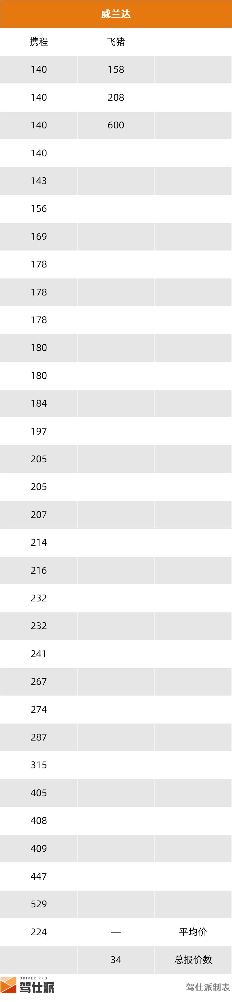 租车市场SUV分析_路虎租一天需要多少钱_成都SUV租车价格统计