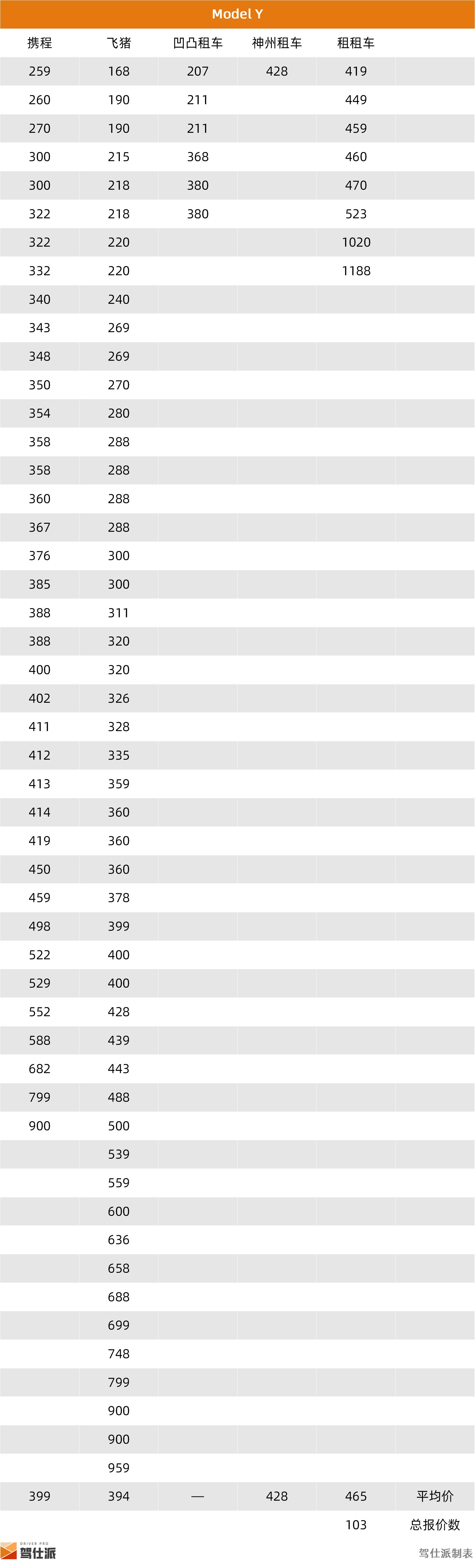 路虎租一天需要多少钱_成都SUV租车价格统计_租车市场SUV分析