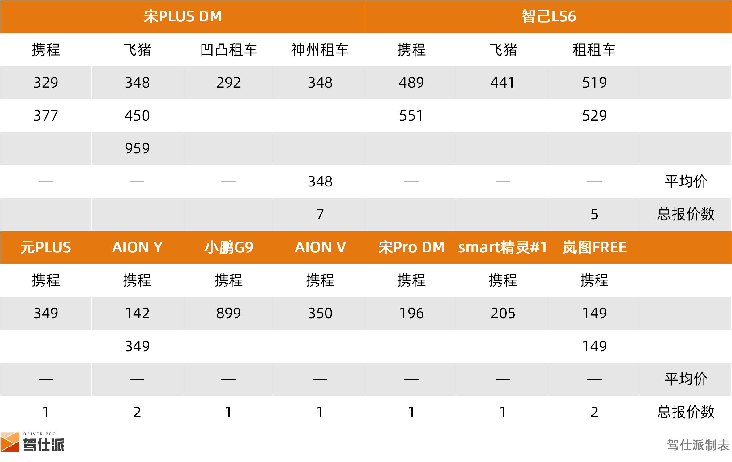 成都SUV租车价格统计_租车市场SUV分析_路虎租一天需要多少钱
