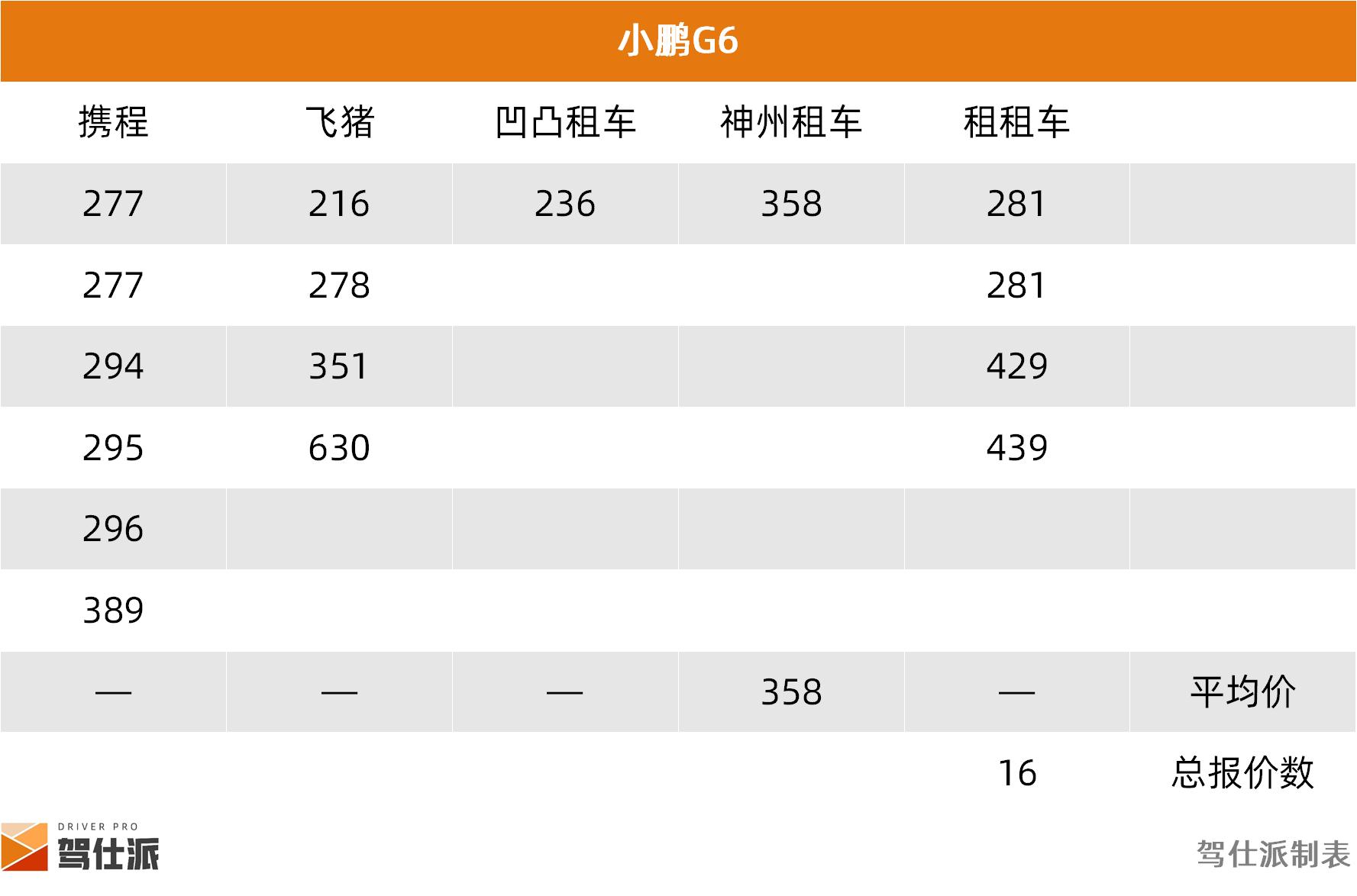 路虎租一天需要多少钱_租车市场SUV分析_成都SUV租车价格统计
