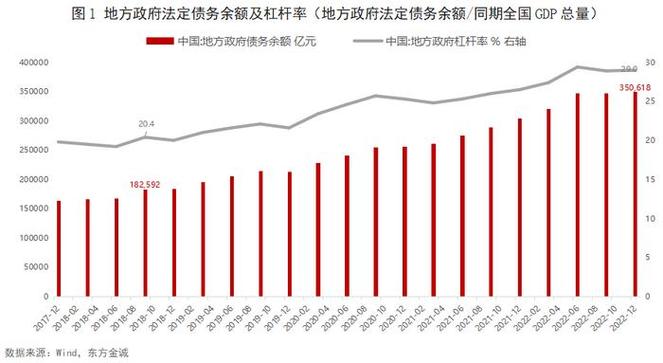 一张图看懂地方债危机 地方政府债务数据全解析
