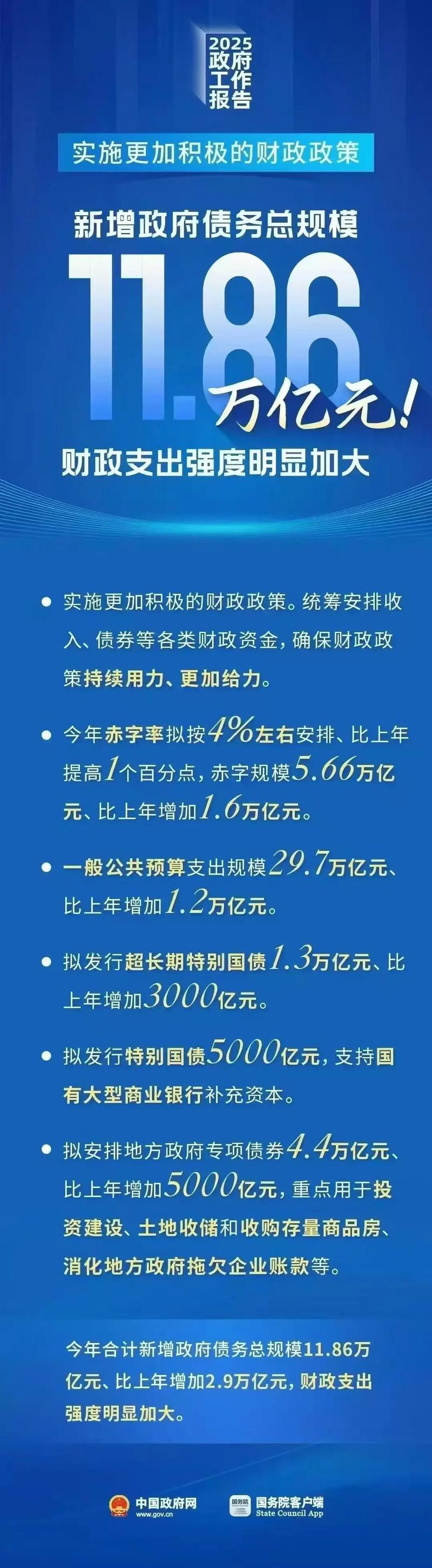 一张图看懂地方债危机：2025年发行将破7万亿