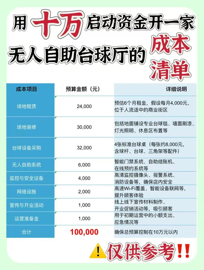 万元投资能做啥生意？来看看桌上球艺室的投资与收益分析