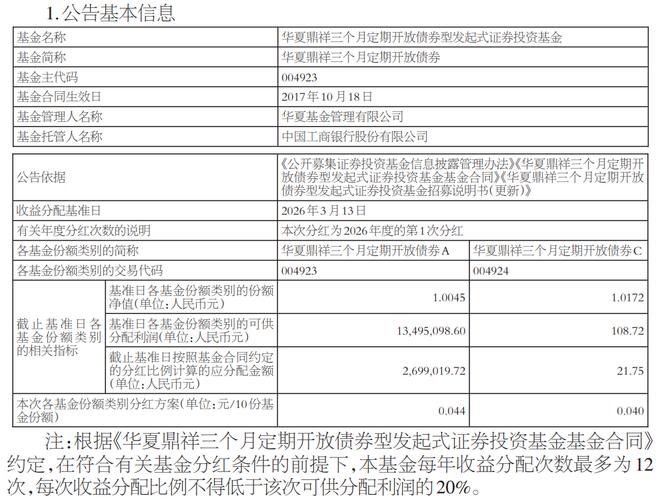 3月31日基金分红及交易提示
