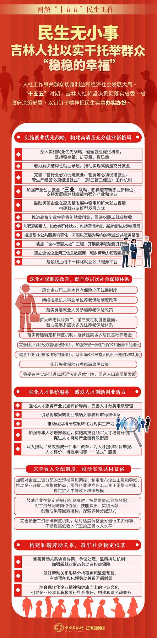 吉林省多层次养老保险体系_吉林省养老保险并轨中人办法_吉林省养老保险制度