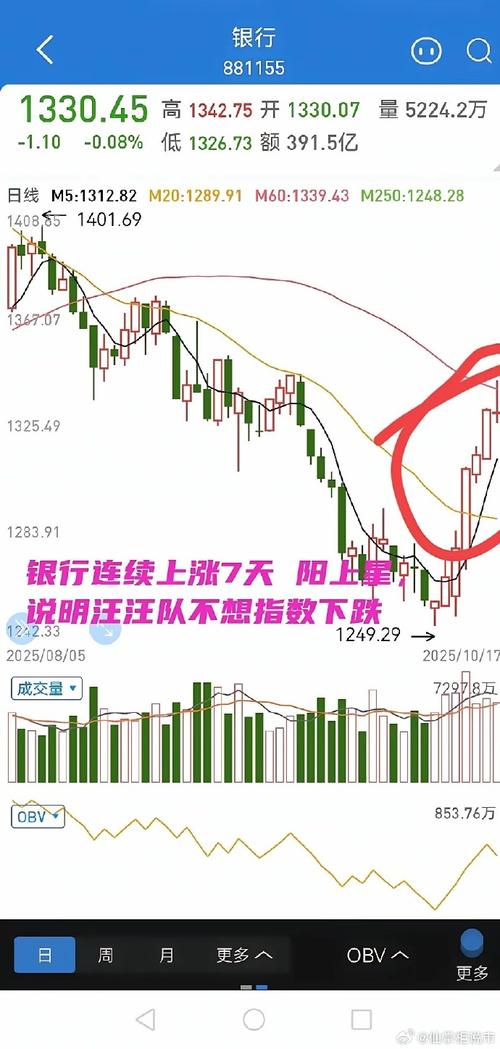 北方铜业股价分析_西部资源股价会翻倍吗_铜价上涨对铜矿企业影响