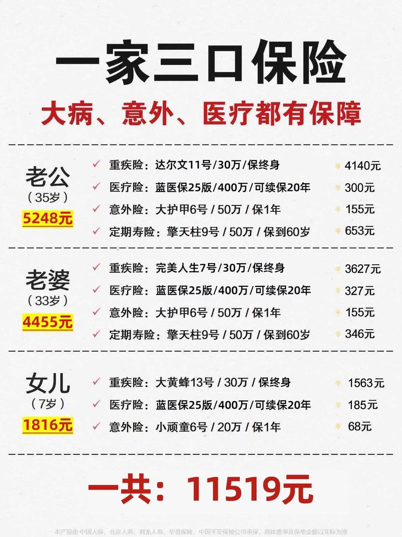 大病保险的比例是多少_白皮书家庭保险配置指南_家庭保险配置三步法