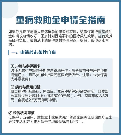 龙岩新罗区特殊困难群众大病保险缺口咋解决？看这里