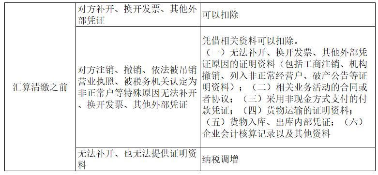 零星支出没有发票_企业所得税汇算清缴 无票费用处理 纳税调整方法