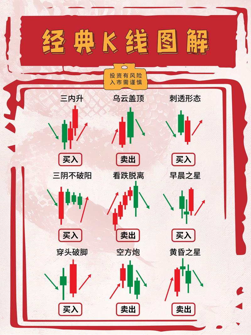 看沪指K线图，三招预测下一年股市走向