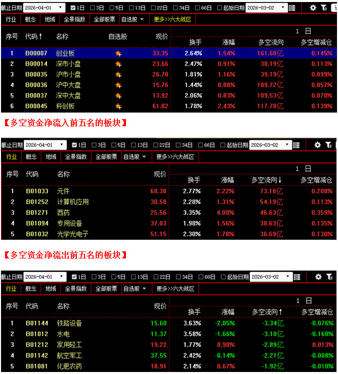 看沪市指数K线图，能预测下一年股市涨跌吗？