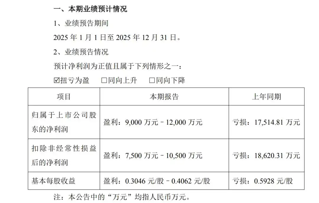 南兴装备利润翻倍，股价才3个板？严重低估了