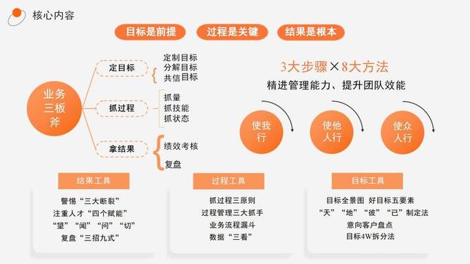 新业务拓展：抓住3个战略要点