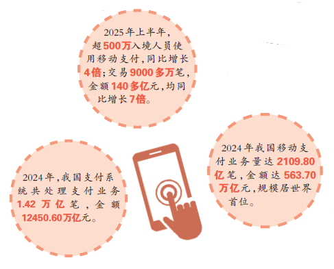 支付变革：彰显时代活力，便利生活万千