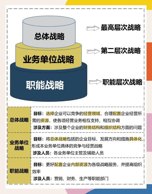 进入新业务，抓住这3个战略要点