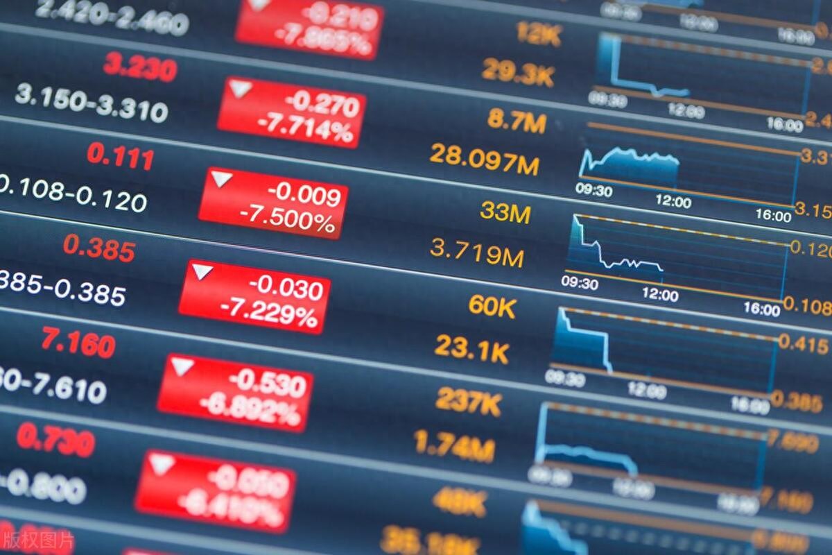 美国大选结果如何影响股市各板块走势？一文告诉你