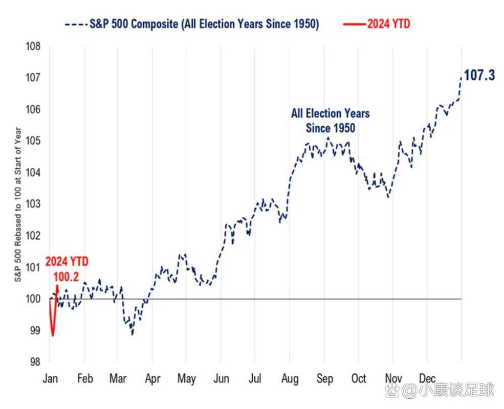 美国大选结果对科技板块的影响_美国大选期间股票走势_美国大选结果对金融板块的影响