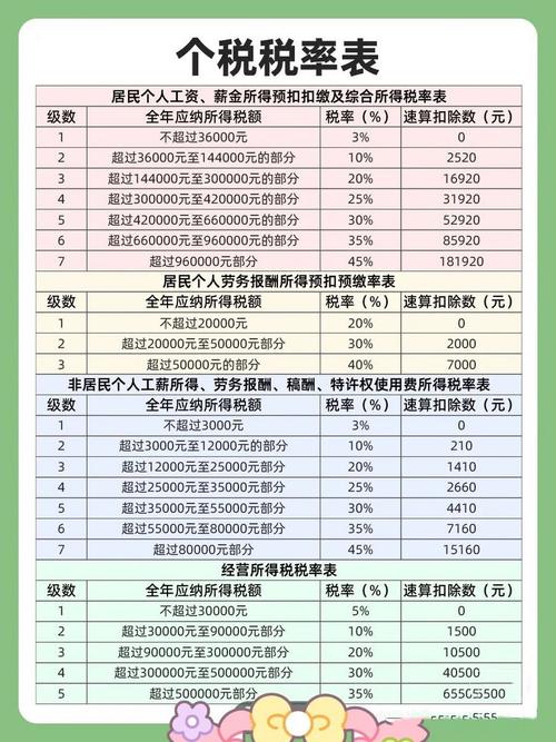 个人所得税调整的意义_个税预缴申报新规则_5000元减除费用累计计算调整