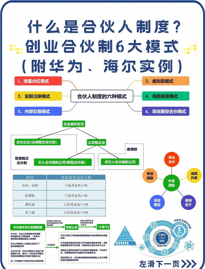 企业进入新业务的战略要点：事业合伙人制怎么落地