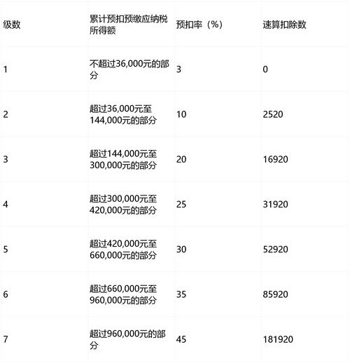 2026个税没涨，4月扣税变多是因为计算规则变了