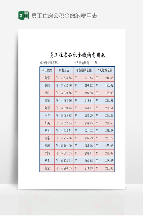 公积金中心费用明细表，财务规范速查