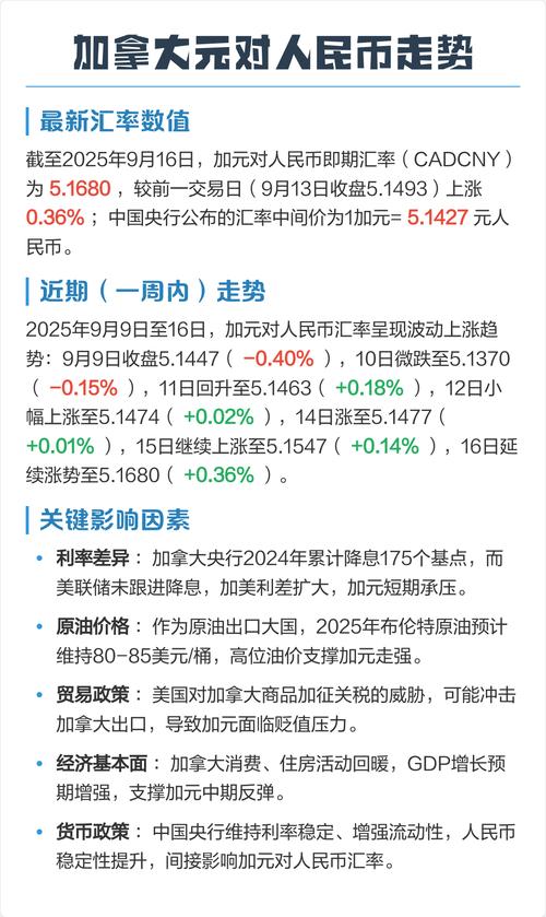 加元期货持仓数据_加元的未来走势分析_美元兑加元走势分析
