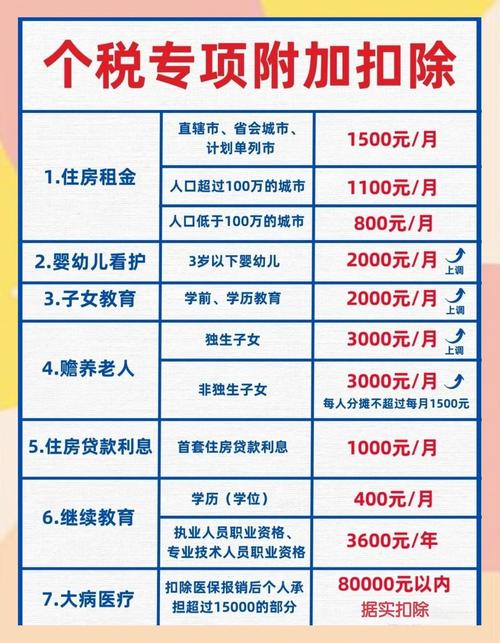 个税调整如何影响你的收入？2026年减负政策全解读