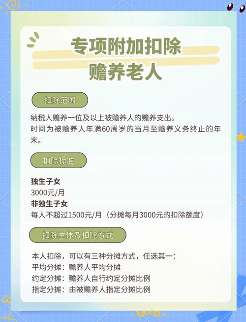 个税扣除标准提高，养娃养老更省钱了