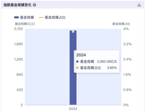 现在投资什么最好？A股行情稳了，选好标的正当时