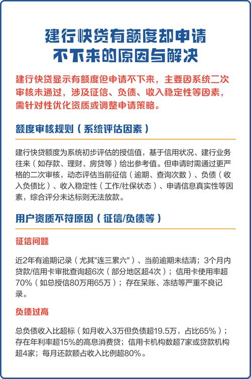 快贷身份验证会过吗_消费金融产品创新_建设银行快贷