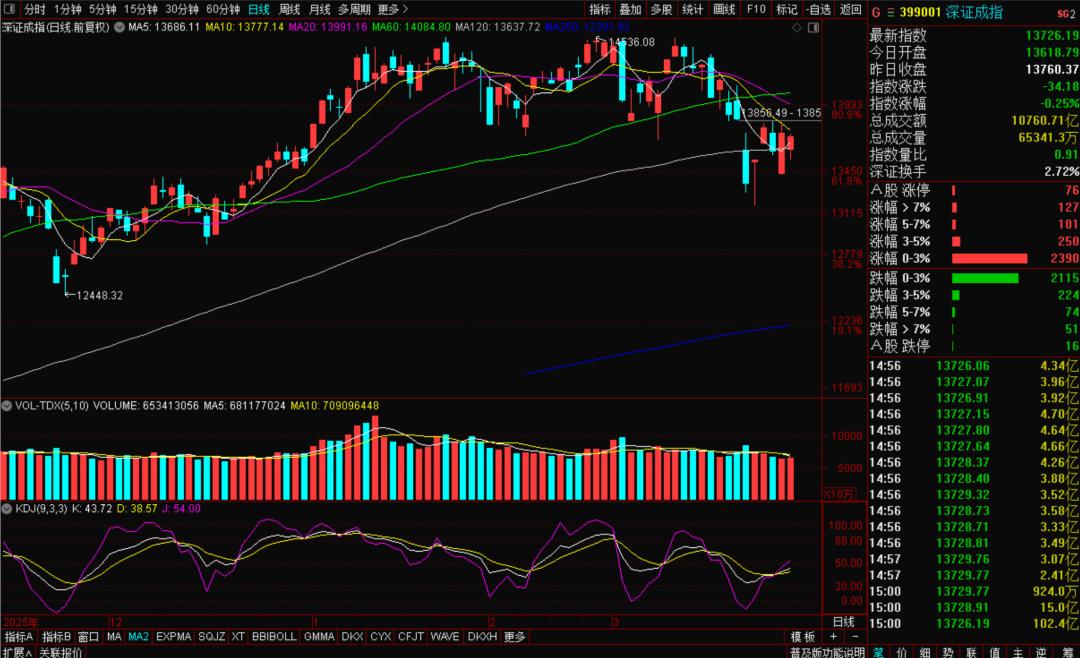 股票触底会反弹多久_A股探底回升_市场独立行情分析_板块投资方向
