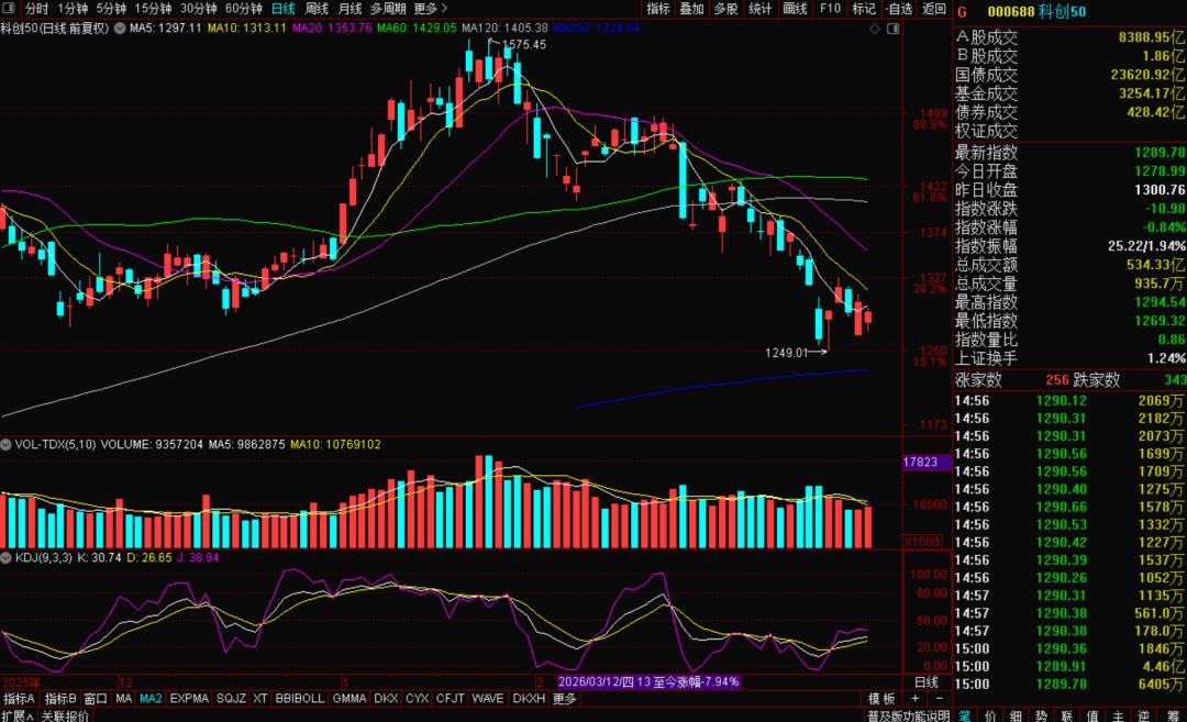 A股探底回升_市场独立行情分析_板块投资方向_股票触底会反弹多久