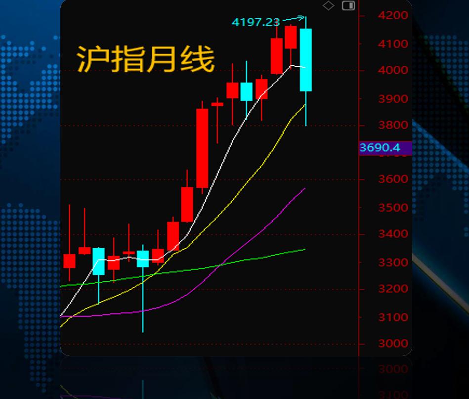 A股探底回升_市场独立行情分析_板块投资方向_股票触底会反弹多久