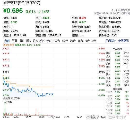 中国股市触底后，年底前还能涨多少？