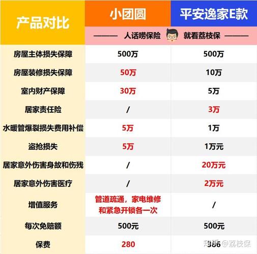 深圳计生家庭意外伤害保险_深圳市计生关爱医疗基金_开展计划生育保险工作