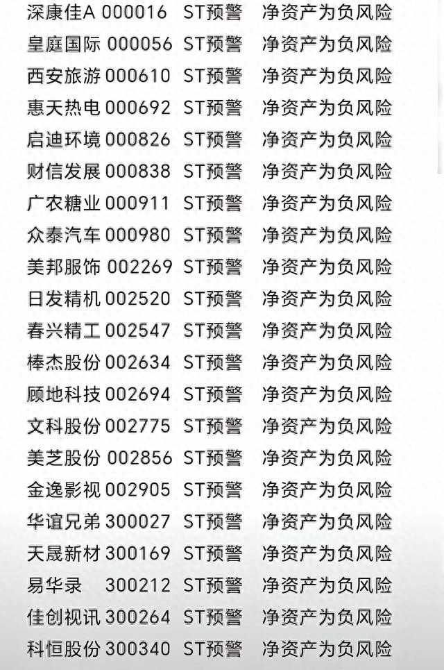 公司净资产为负有多危险？看看这些ST边缘企业