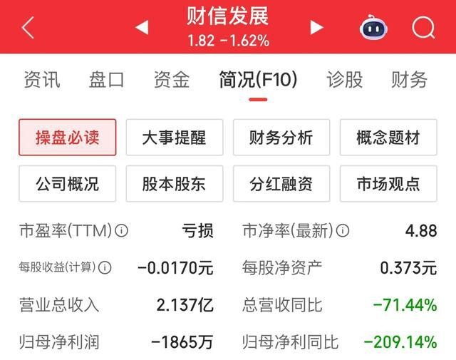 有多少公司是处于亏损经营_A股净资产转负_营收掉到门槛以下