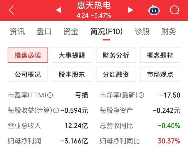 A股净资产转负_营收掉到门槛以下_有多少公司是处于亏损经营