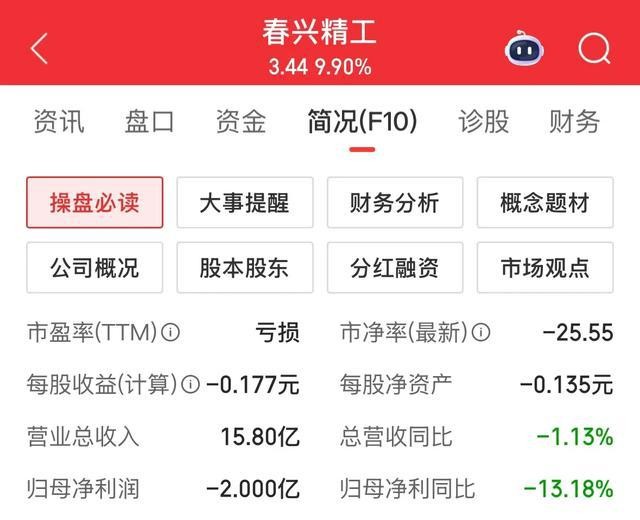 营收掉到门槛以下_有多少公司是处于亏损经营_A股净资产转负