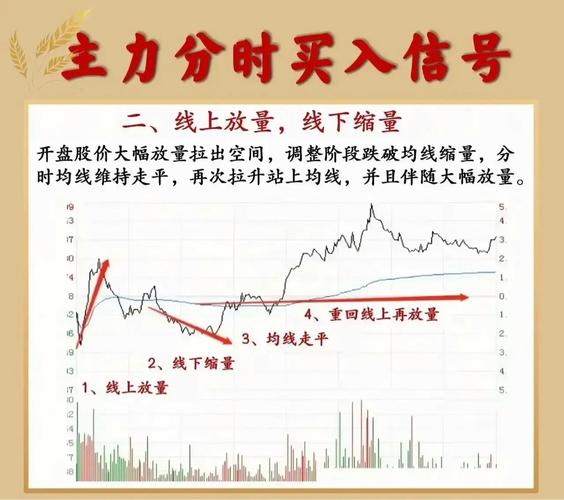 手机上如何看股票走势？教你看懂K线和分时图
