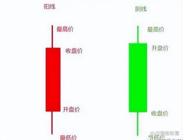 手机上如何看股票走势？看懂红绿柱和两条线