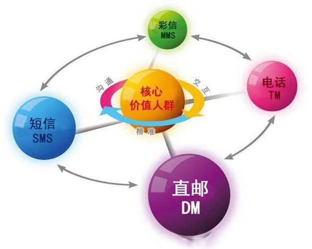 互联网营销形式_搜索引擎营销方法_互联网营销有哪些形式