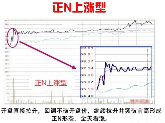 股票分时走势图全解析，教你看懂大盘与个股走势变化