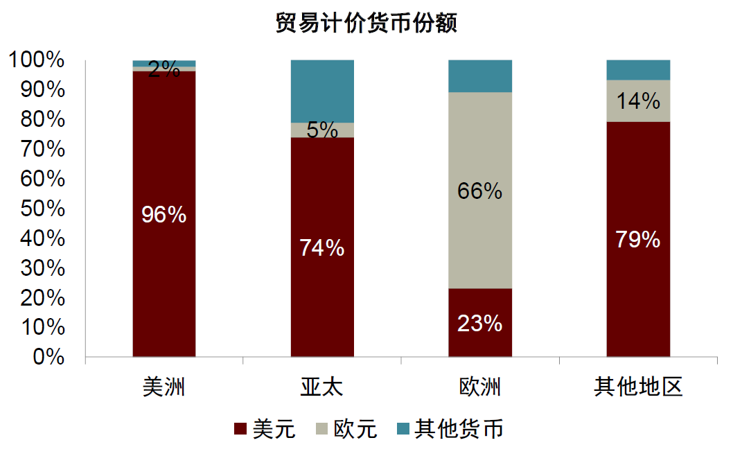 外汇储备是什么意思？美元地位稳不稳看这点