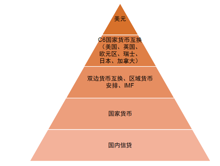 美元国际地位分析_美元地位支撑因素_外汇储备是什么意思