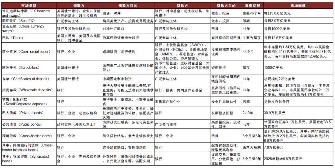 外汇储备是什么意思_美元国际地位分析_美元地位支撑因素